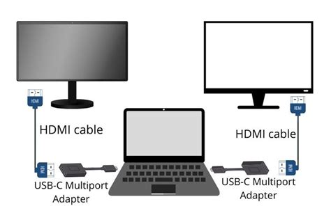 How to Set Up Dual Monitors with HDMI: Mac.
